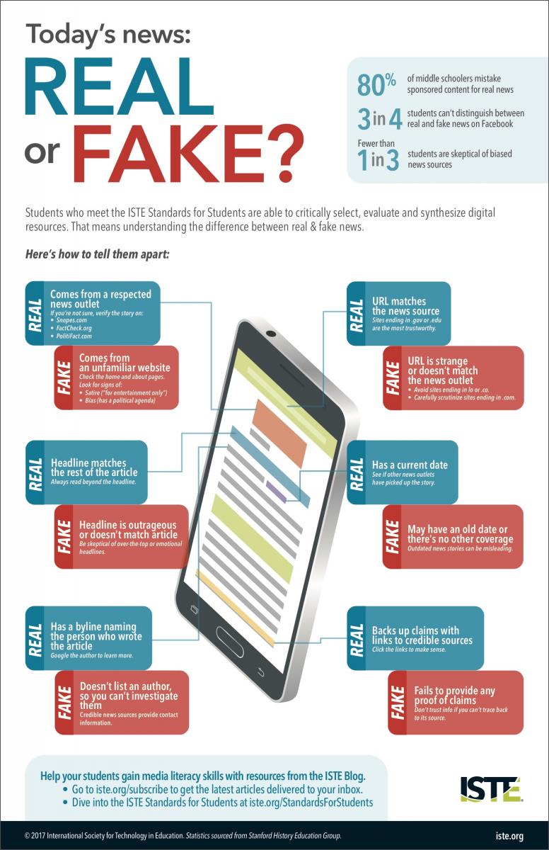 How To Spot Fake News  Westford Public Schools