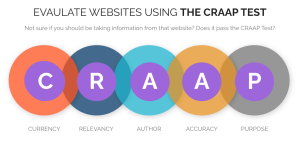 CRAAP Website Evaluation
